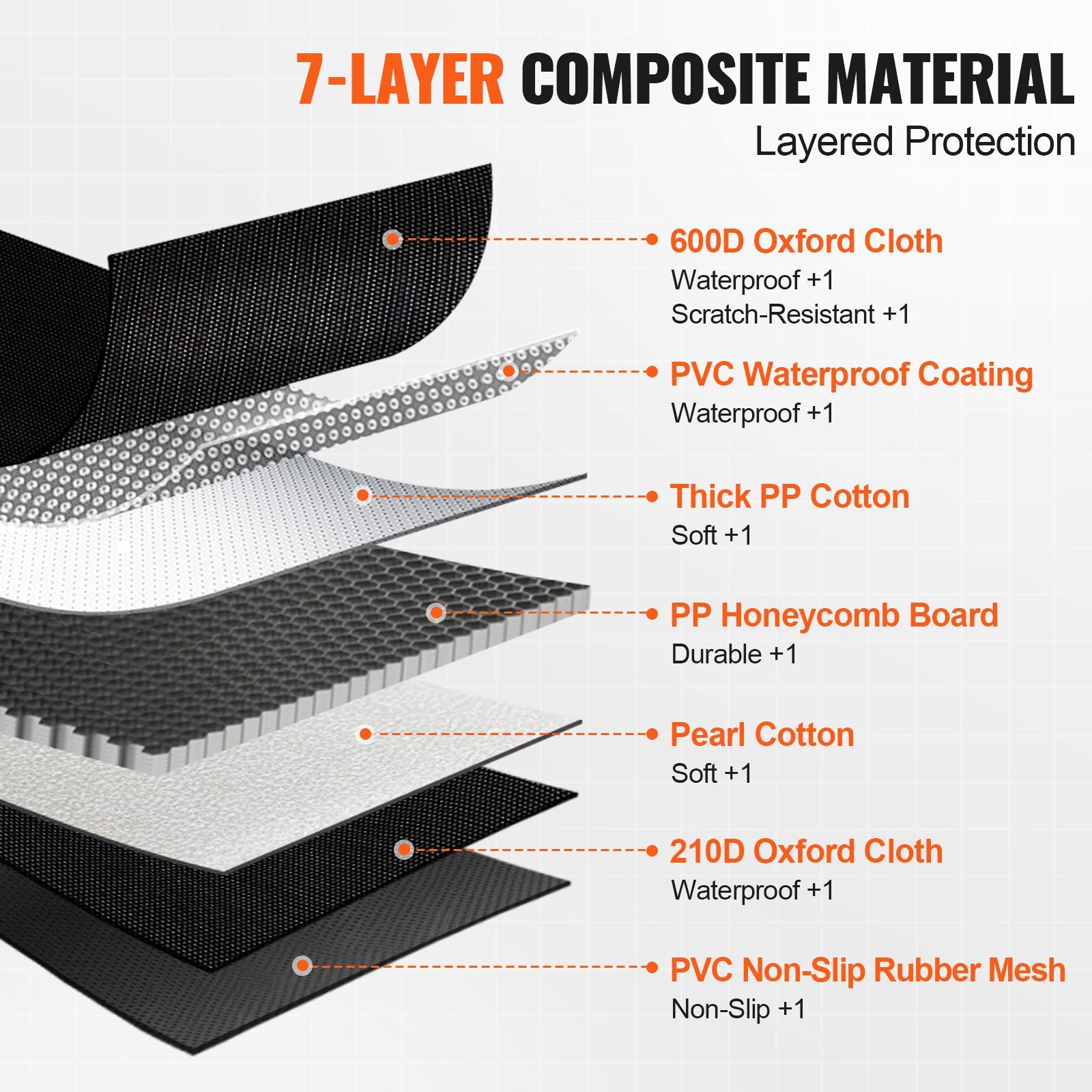 Seven-layer waterproof composite material construction